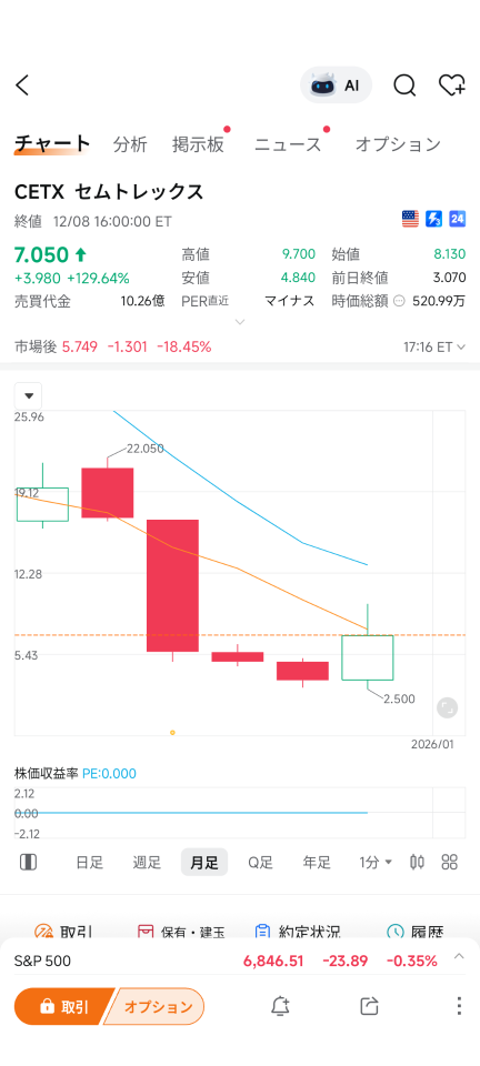 Is it the one that goes down like JoJo? This is the one that goes up when you say space. If you want to raise the stock price, should we do space development? Or should we do quantum? That's the company, right?