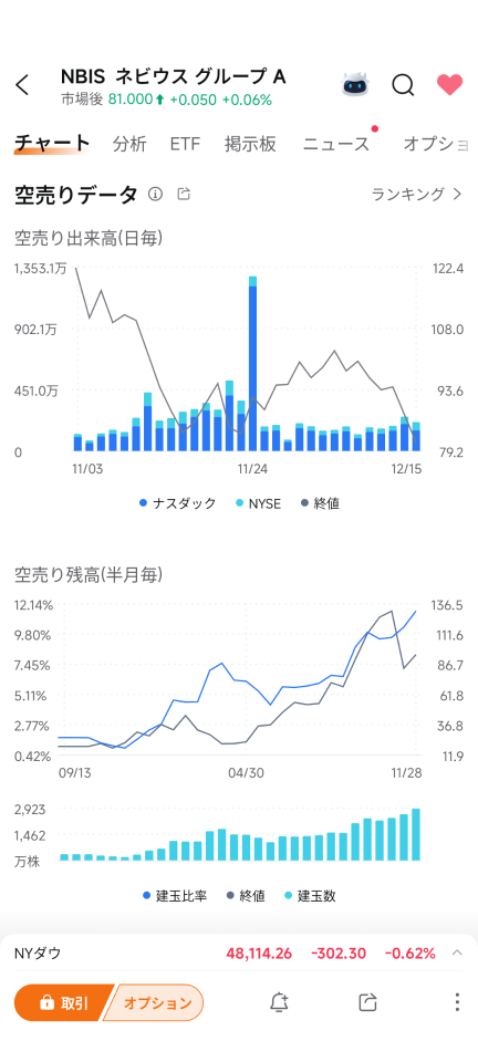Why is the short-selling balance only announced every two weeks? Isn't that unfair?