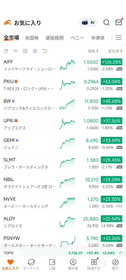Even so, because the market's flooded with stocks, they just aren't going up, right?