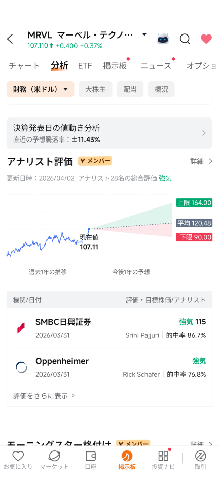 命中率高是因为选取的范围小且周期短，对吧？