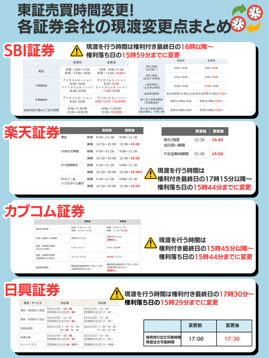 11月20日股票🌸現金交易🌸