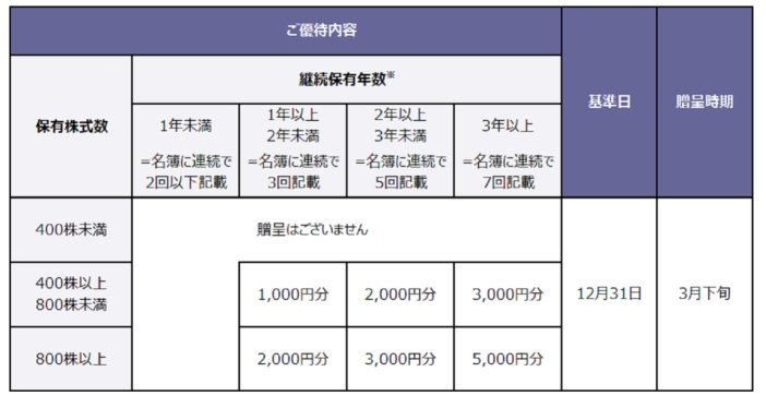 超割安銘柄がやばい⁉️