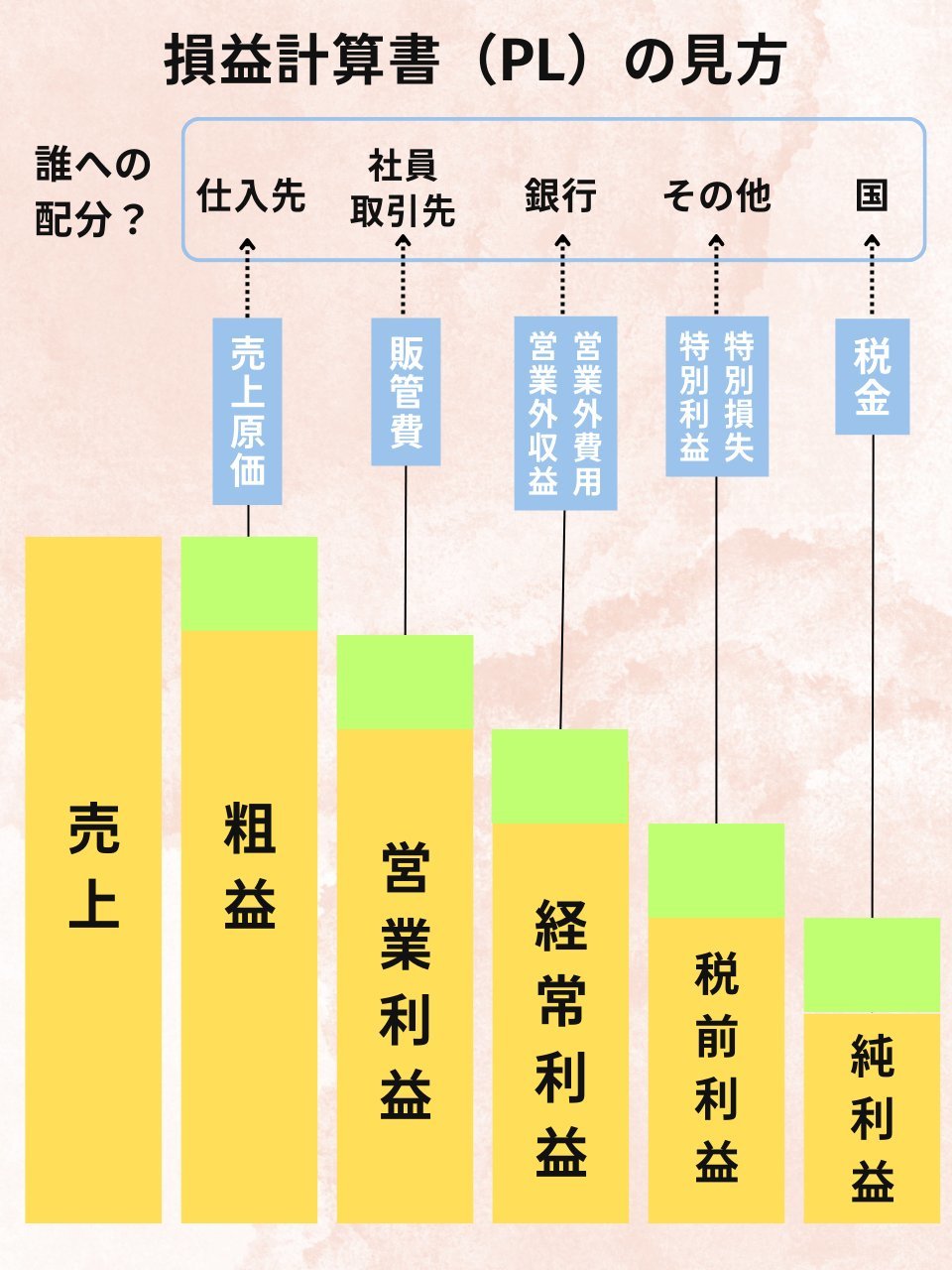 重要的"利潤"積分◎