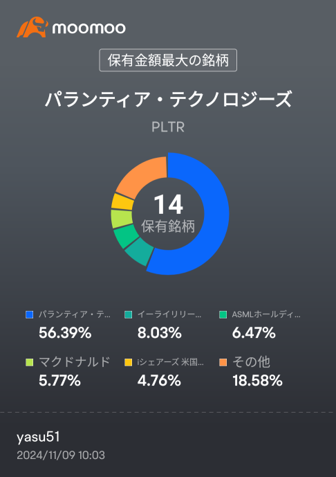 パランティア