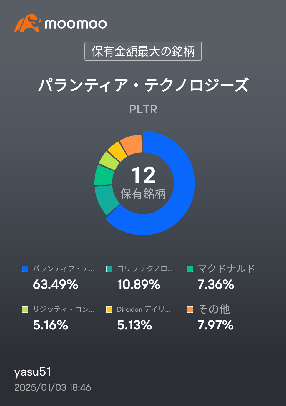 猩猩科技