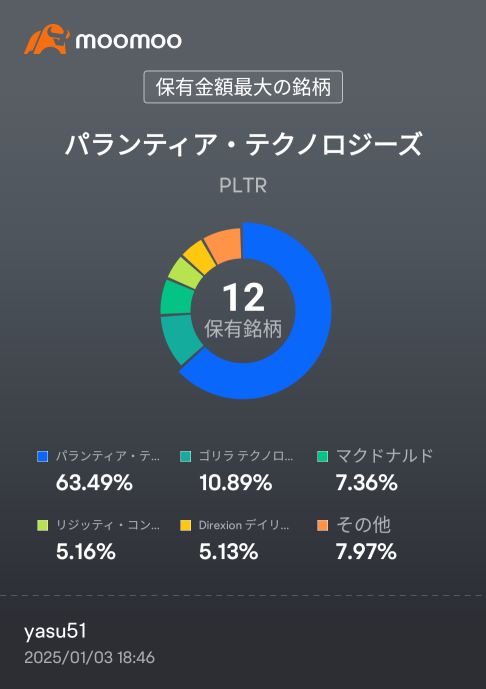 ゴリラテクノロジー