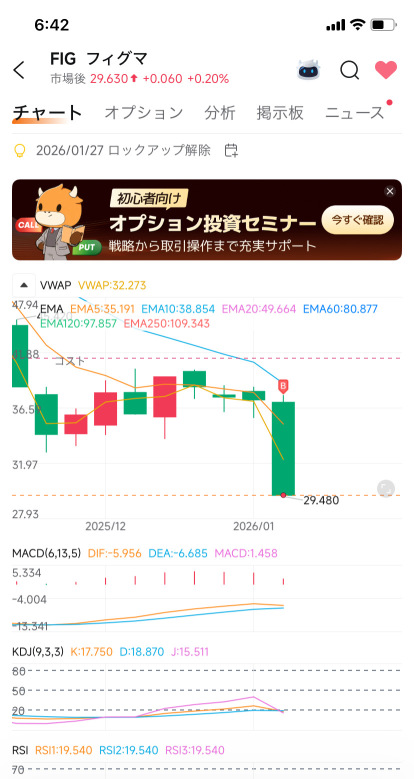 還沒