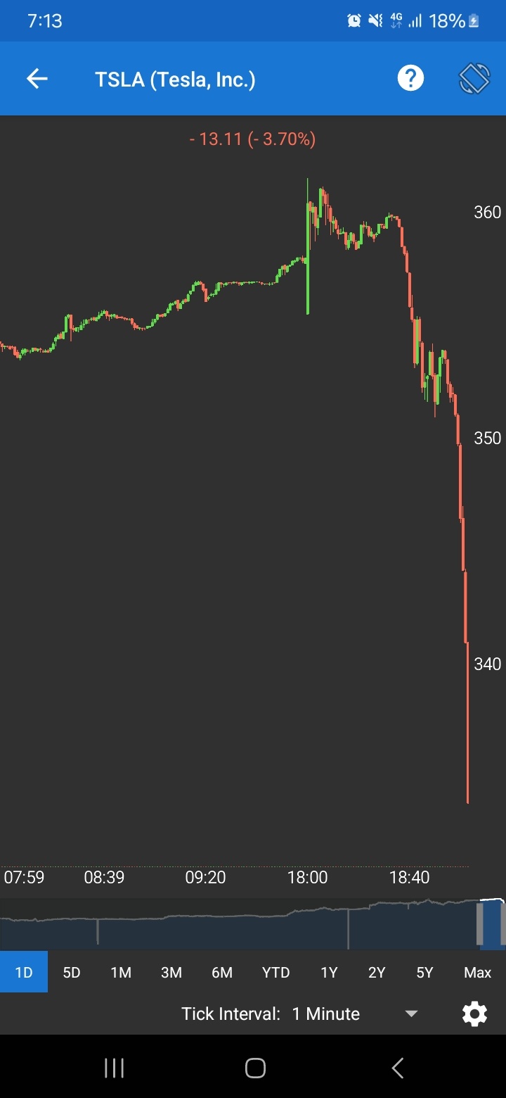 $Tesla (TSLA.US)$ They're here, they're here! Tesla roller coaster 🎢 Everyone's getting shaken off.[Scream]