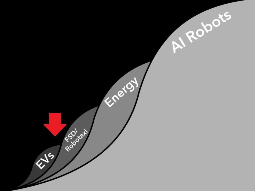 $Tesla (TSLA.US)$$400 is just a mere passing point.[Sly]