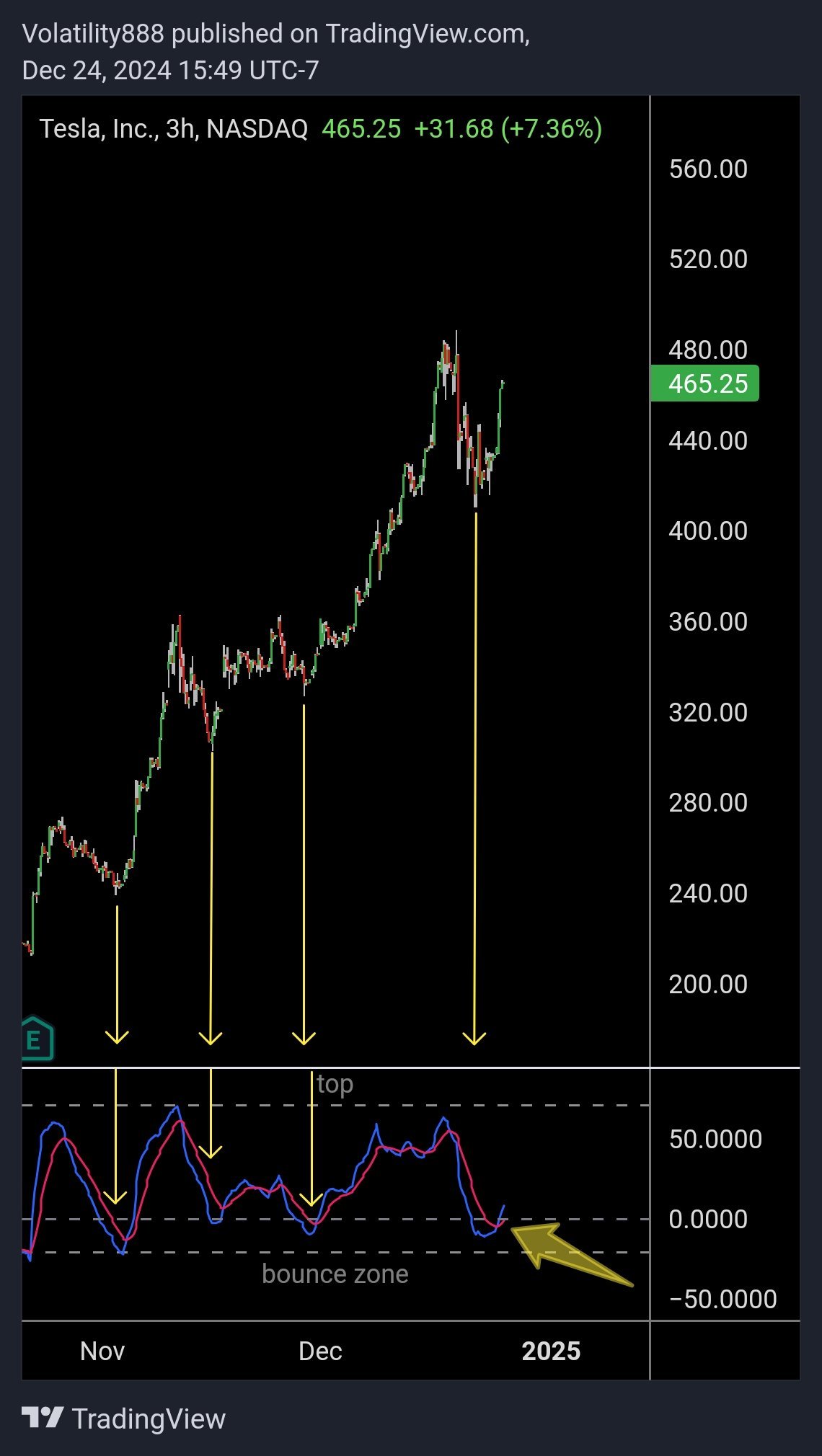 $Tesla (TSLA.US)$ Please come in without hesitation.[OK]