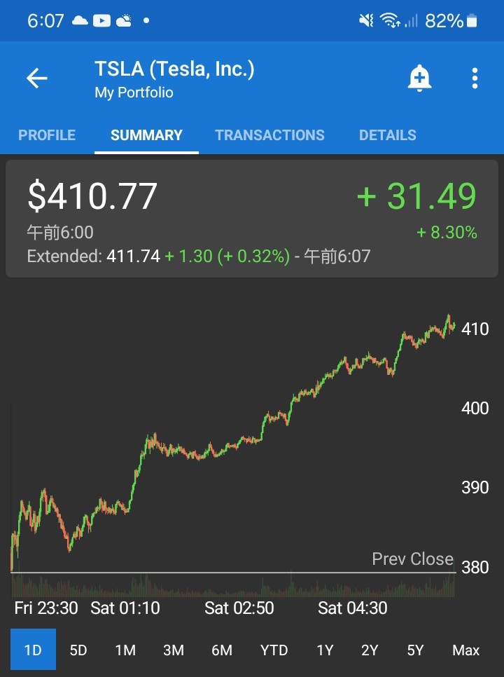 $特斯拉 (TSLA.US)$ 歡迎回家[害羞]真快w