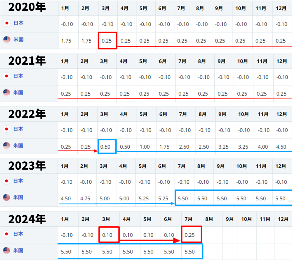 日经平均指数] 从历史性暴跌到快速复苏的回顾（2024/08/05 至2024/08/16） - moomoo 社区
