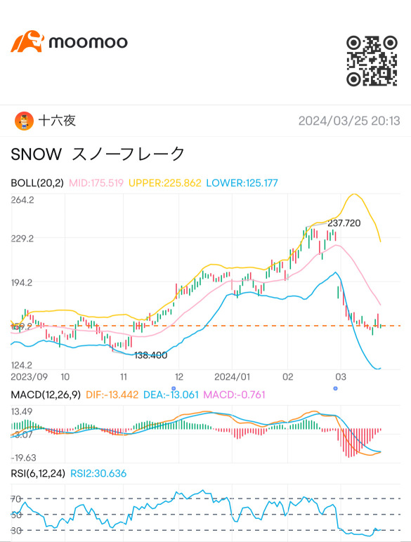 テクニカル分析の勉強