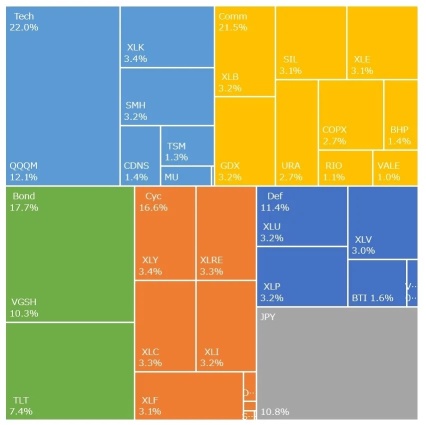 2024/8 衛星媽媽 △ 5.20%，MTD △ 4.64％