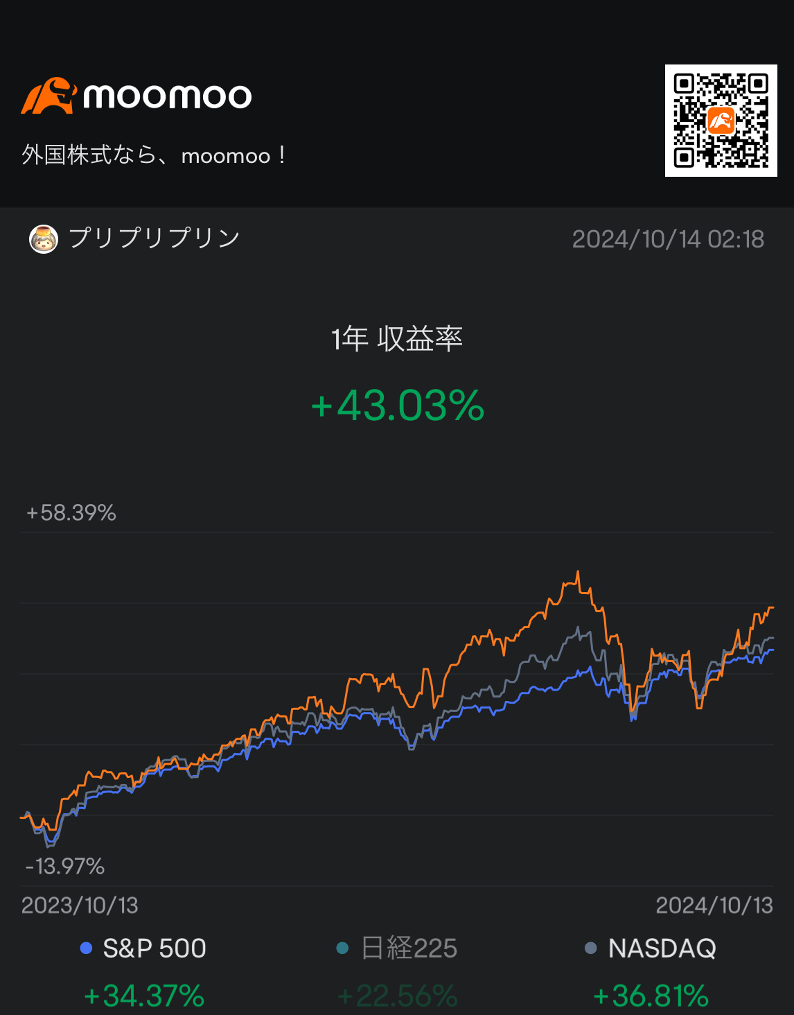 moomoo証券での口座開設一周年