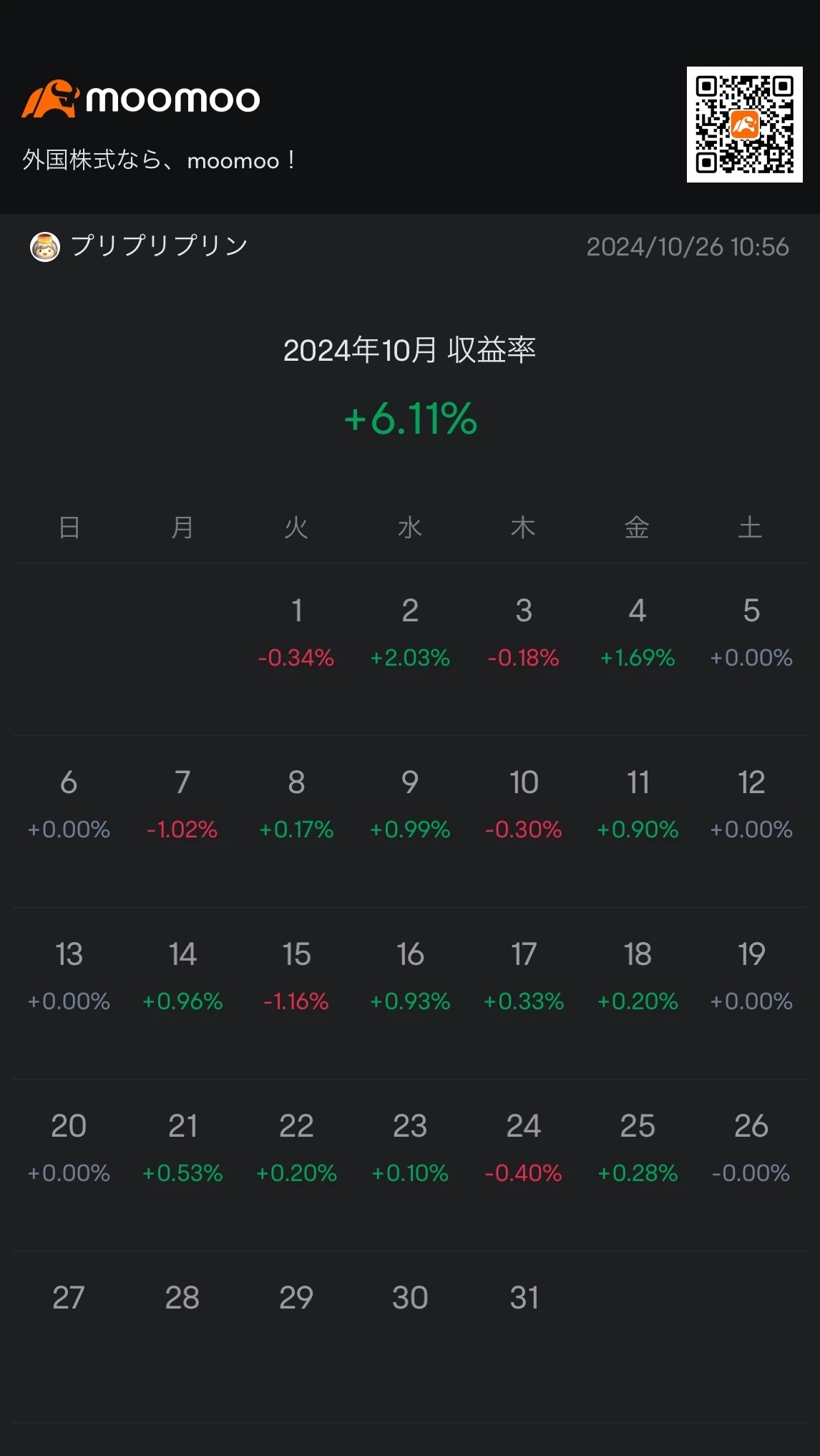 収益率であり資産の引き出しは考慮に入れていません。