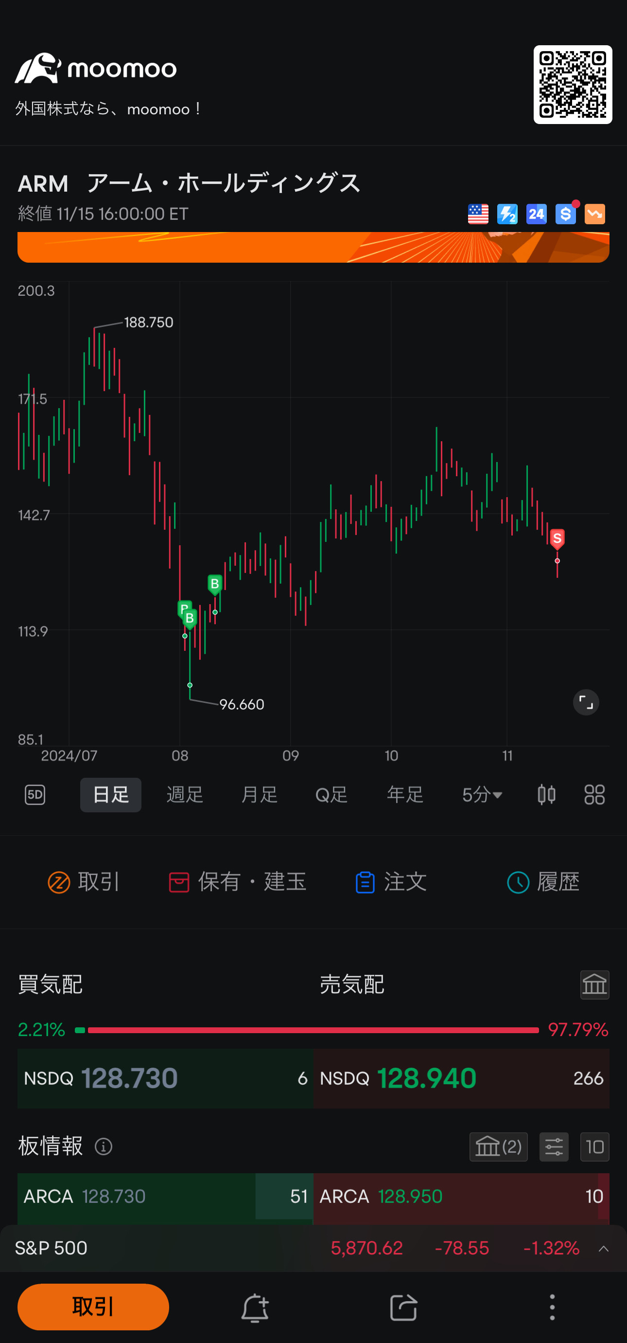 Semiconductor trend changes?