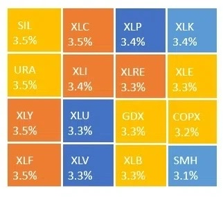 特朗普行情失去動力？2024年11月16日當天漲幅+1.56%