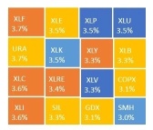 No movement... Satellite MtD +0.59%.