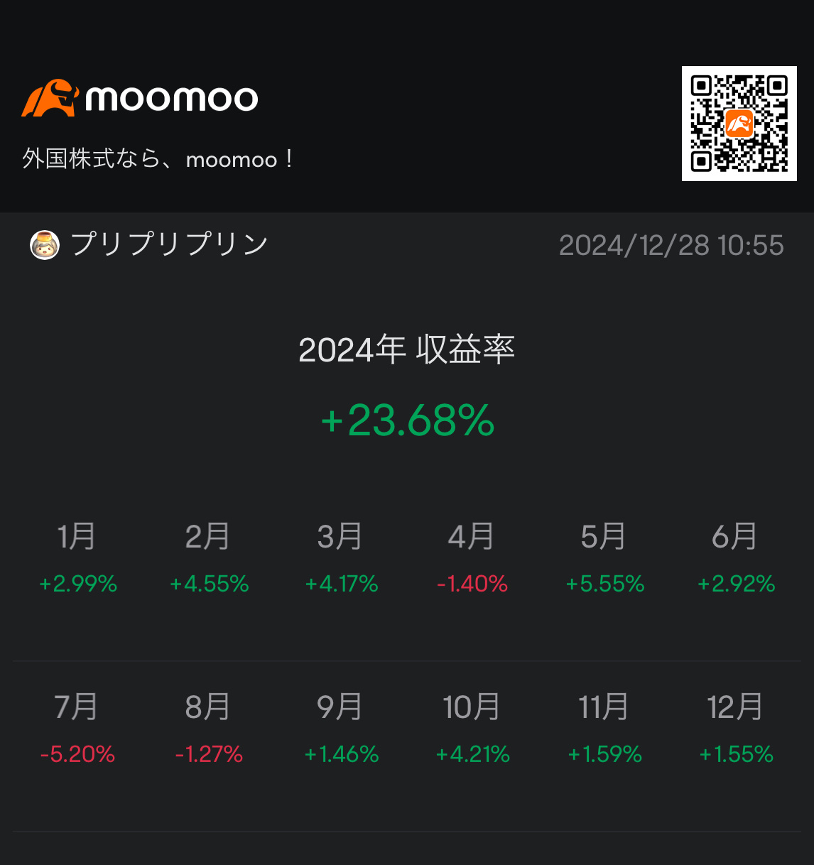 最後下げMtD+1.6%、YoY+21.9%