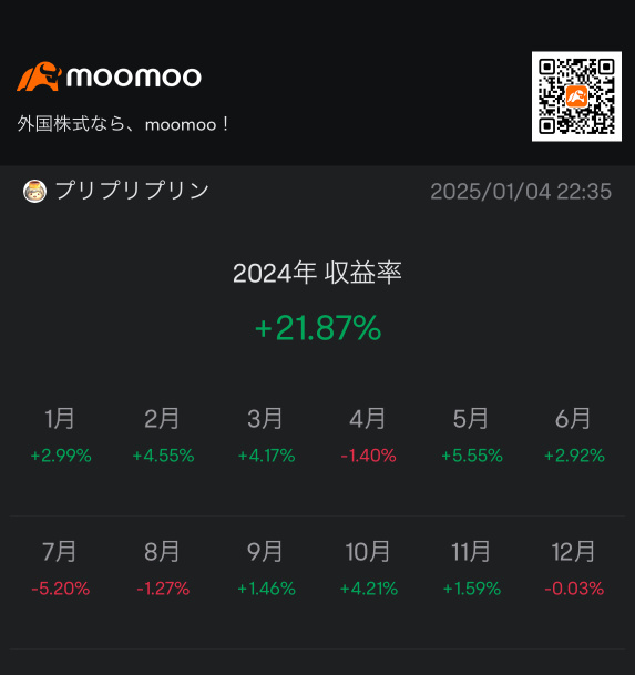 年初反弹MtD+1.2%，YoY+22.8%