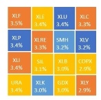 Arsonist??? MtD △0.49%, YoY +19.41%.