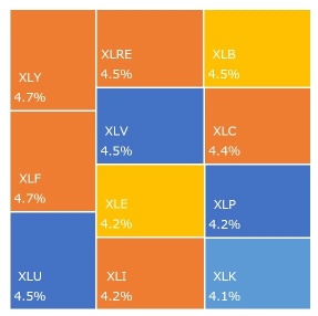 投資組合整理中MoM+1.24%，YoY18.23%