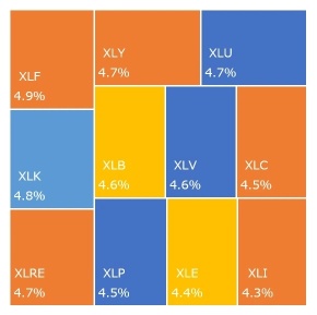 僱傭統計顯示MtD△1.80%、YoY+14.20%