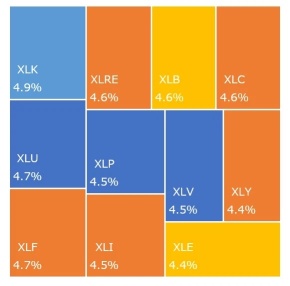 2月的異常現象前?到目前爲止+0.17%、同比+15.36%