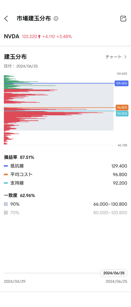 我不認為調整階段將在昨天 1 日結束。在明天 26 日（星期三）中午到晚上的時間以外，同樣在同一天的前場地不需要小心嗎？