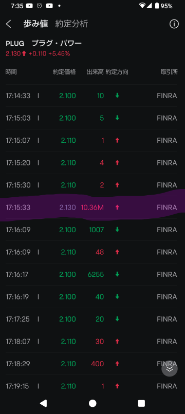 It was a buy order for 10.36 million shares in the post-market trading just now 🥰