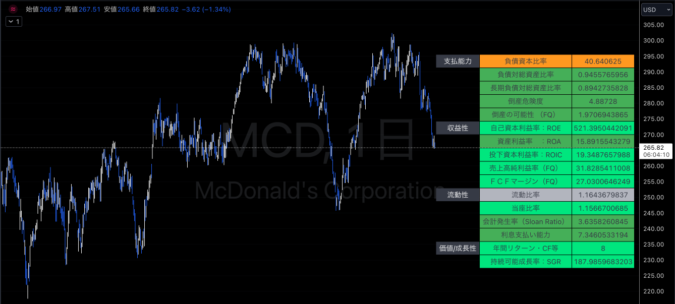 Prices have been lowered to within the oversold range