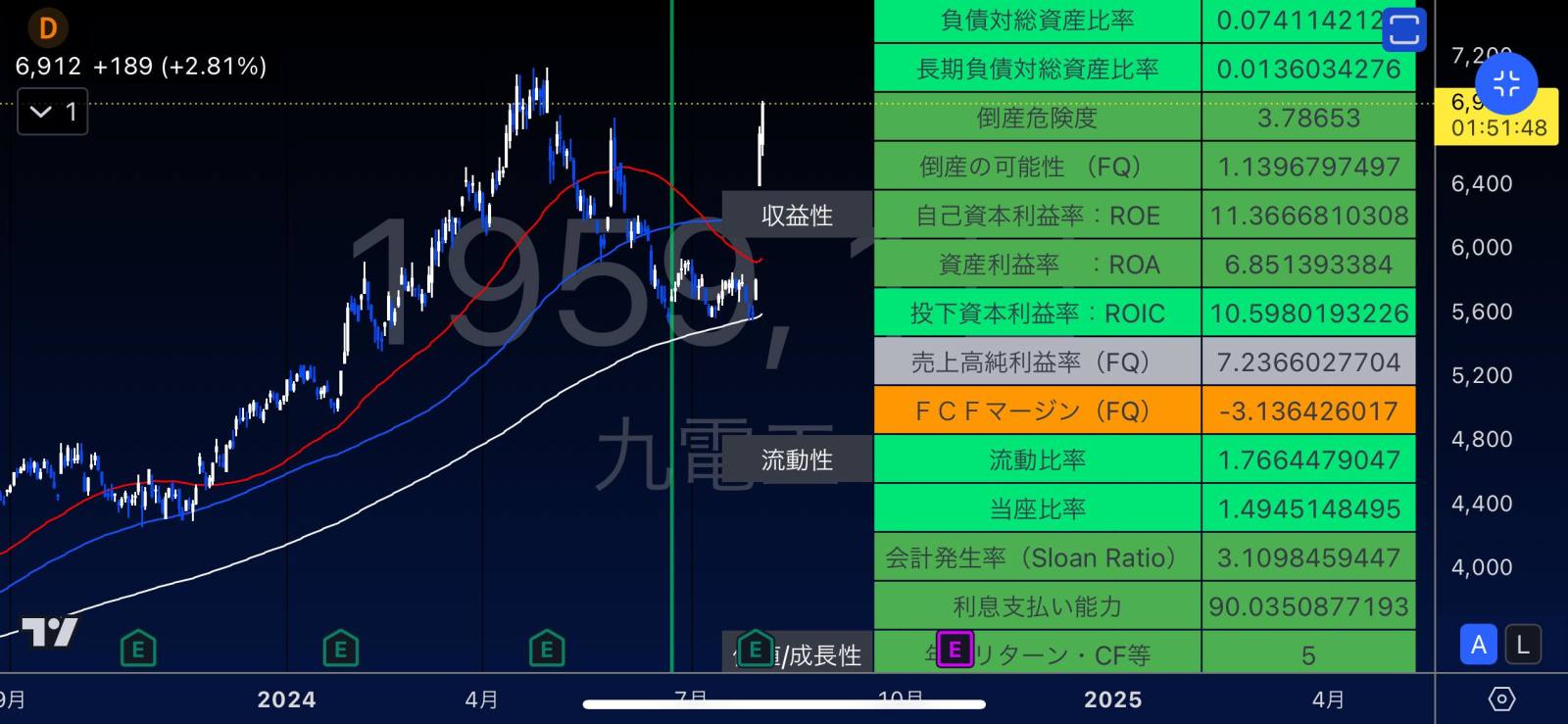 1Q決算発表も好調