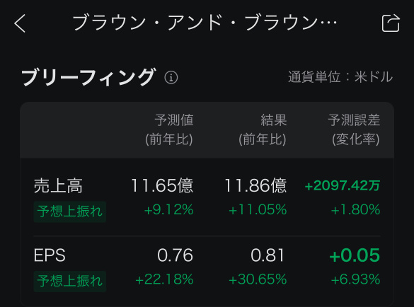 上昇トレンドのBRO、ここが押し目になるのか