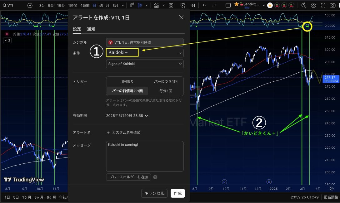 底値反発の兆候を知らせるインジケーター