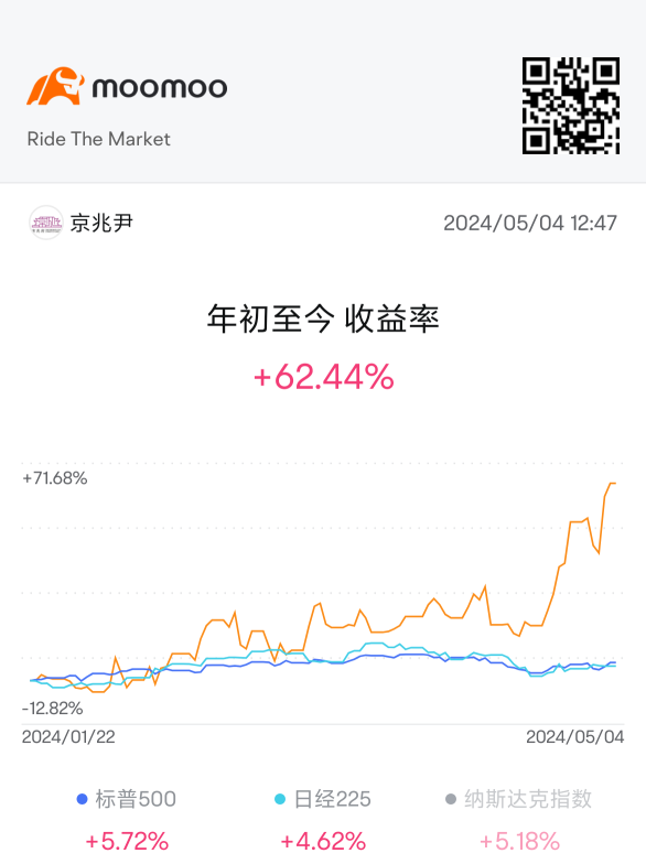 To Ride the Market、根気が大事！