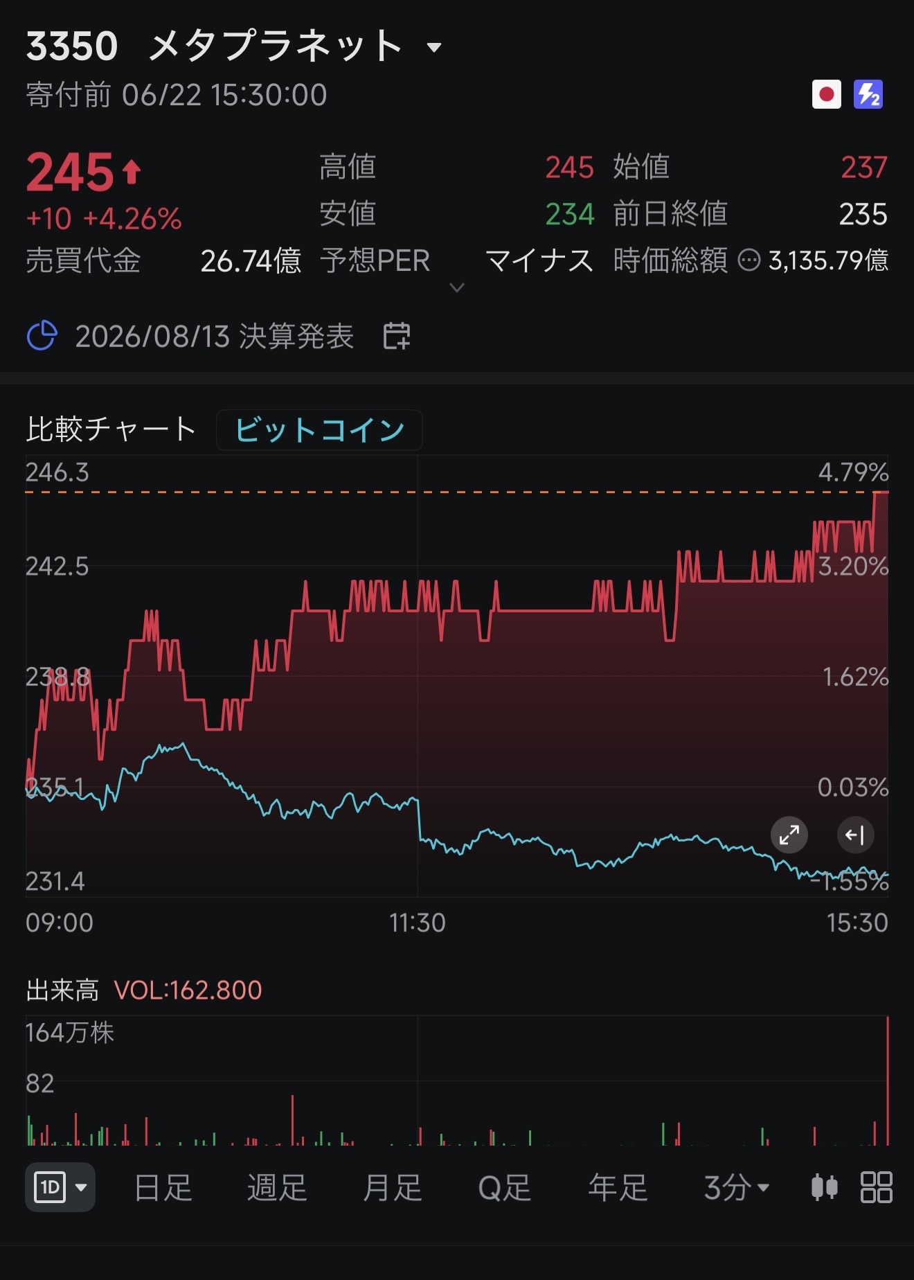 メタプラネット 株価 掲示板