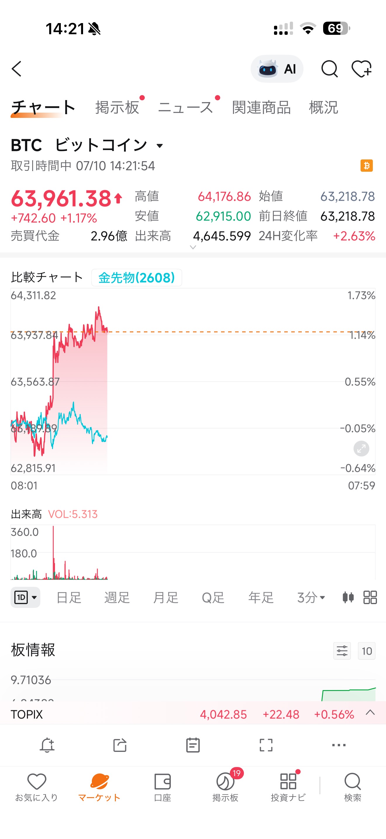 你看文章了吗?