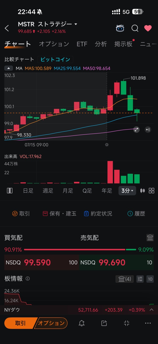 Sell with the resolve to take a loss
