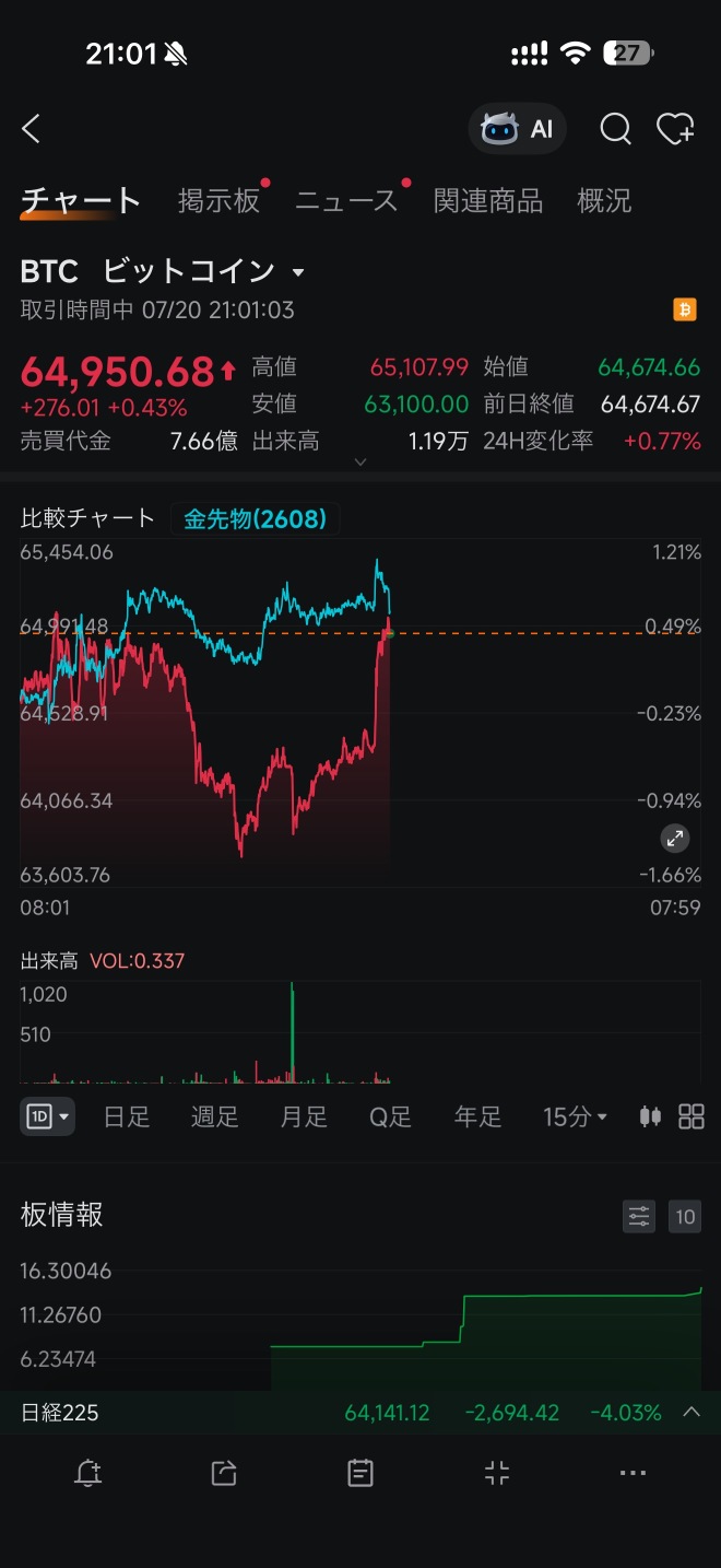 这走势真是让人看不懂啊？