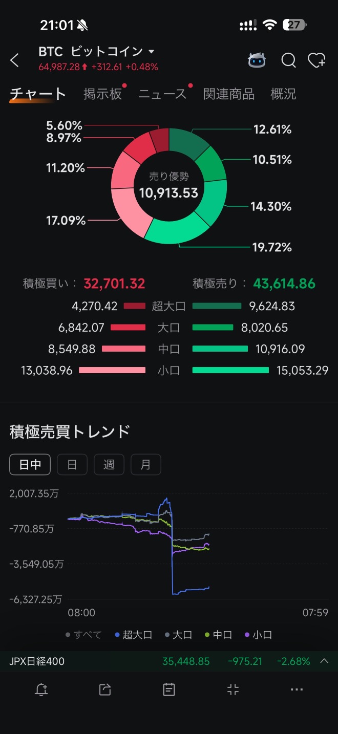 这走势真是让人看不懂啊？