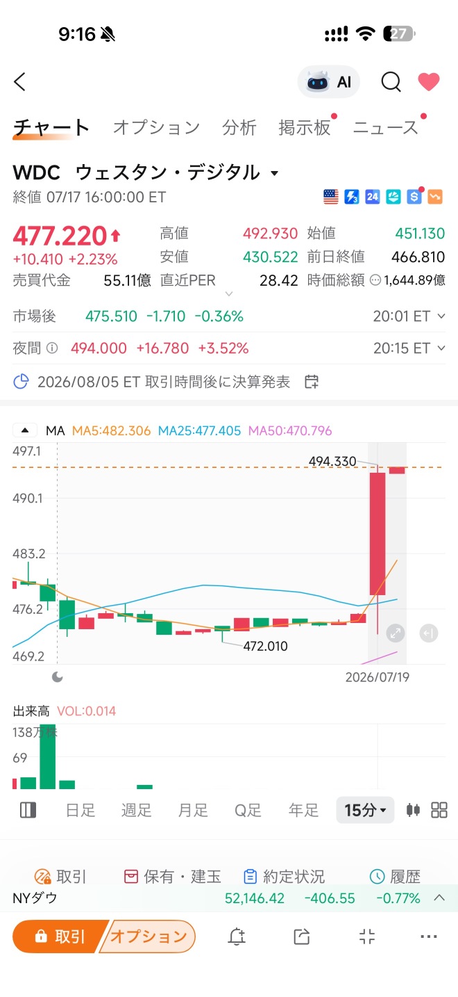惊人事态！