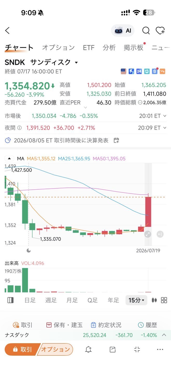 惊人事态！