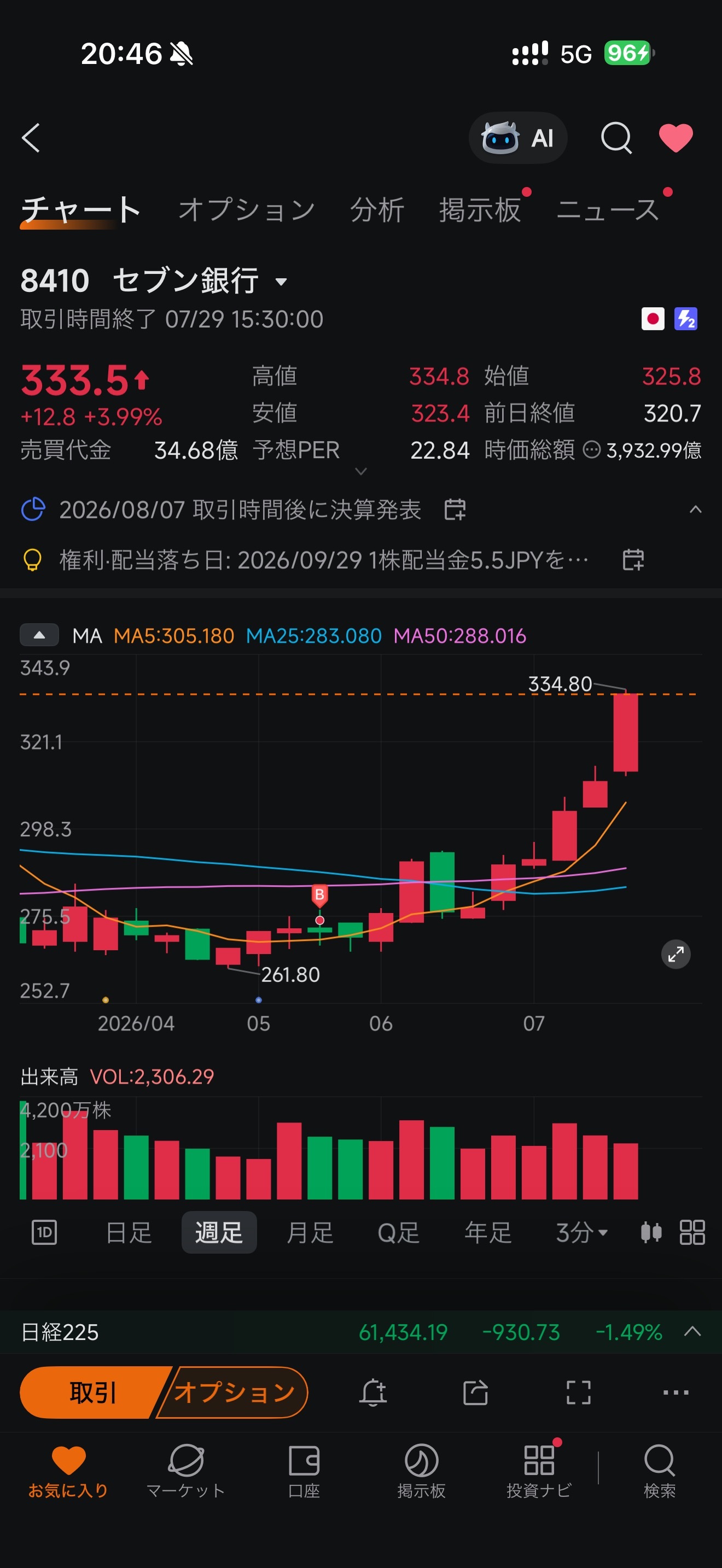 セブン 銀行 の 株価