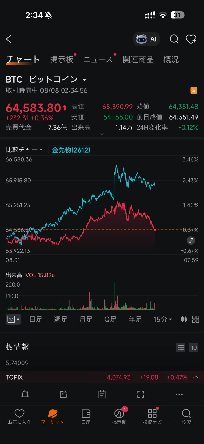 看看今天比特幣的價格走勢