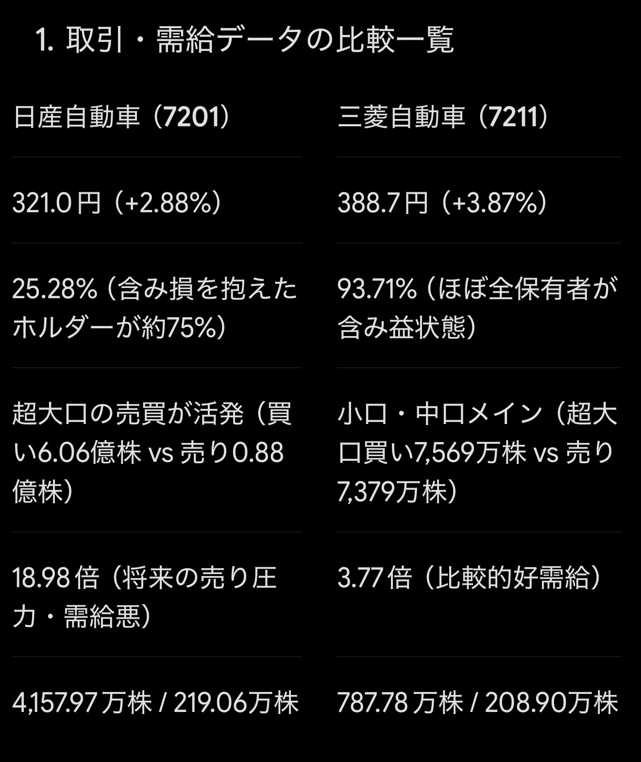 三菱 自動車 株価 掲示板