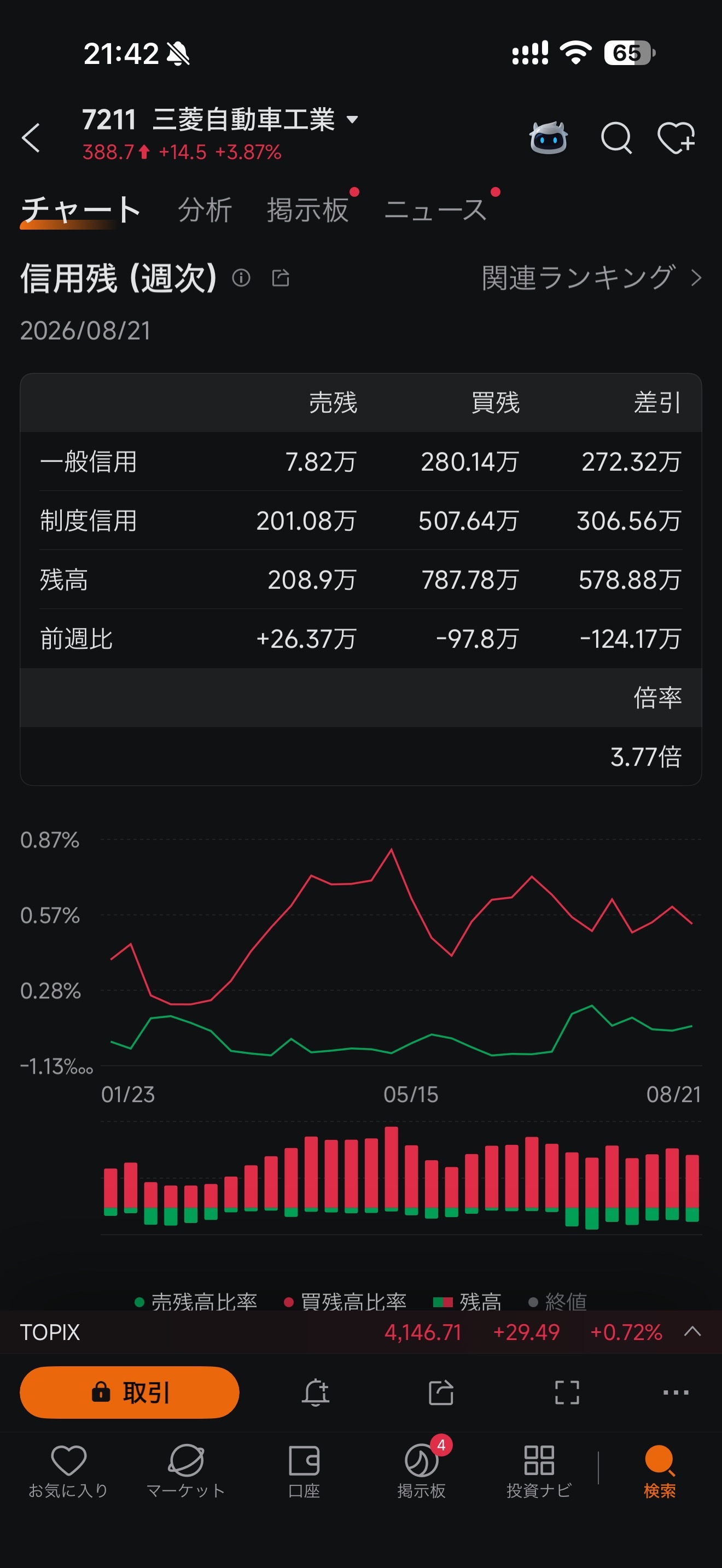 三菱 自動車 株価 掲示板