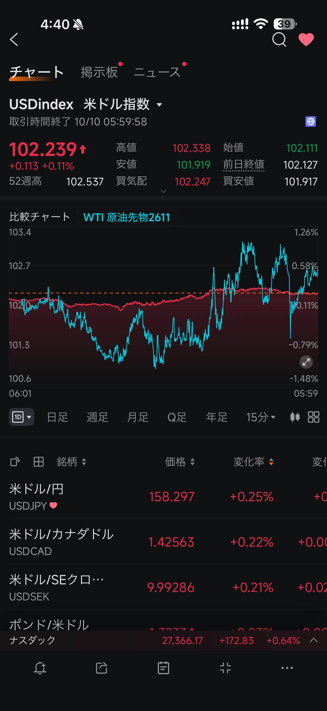 ビットコインの価格の見立て