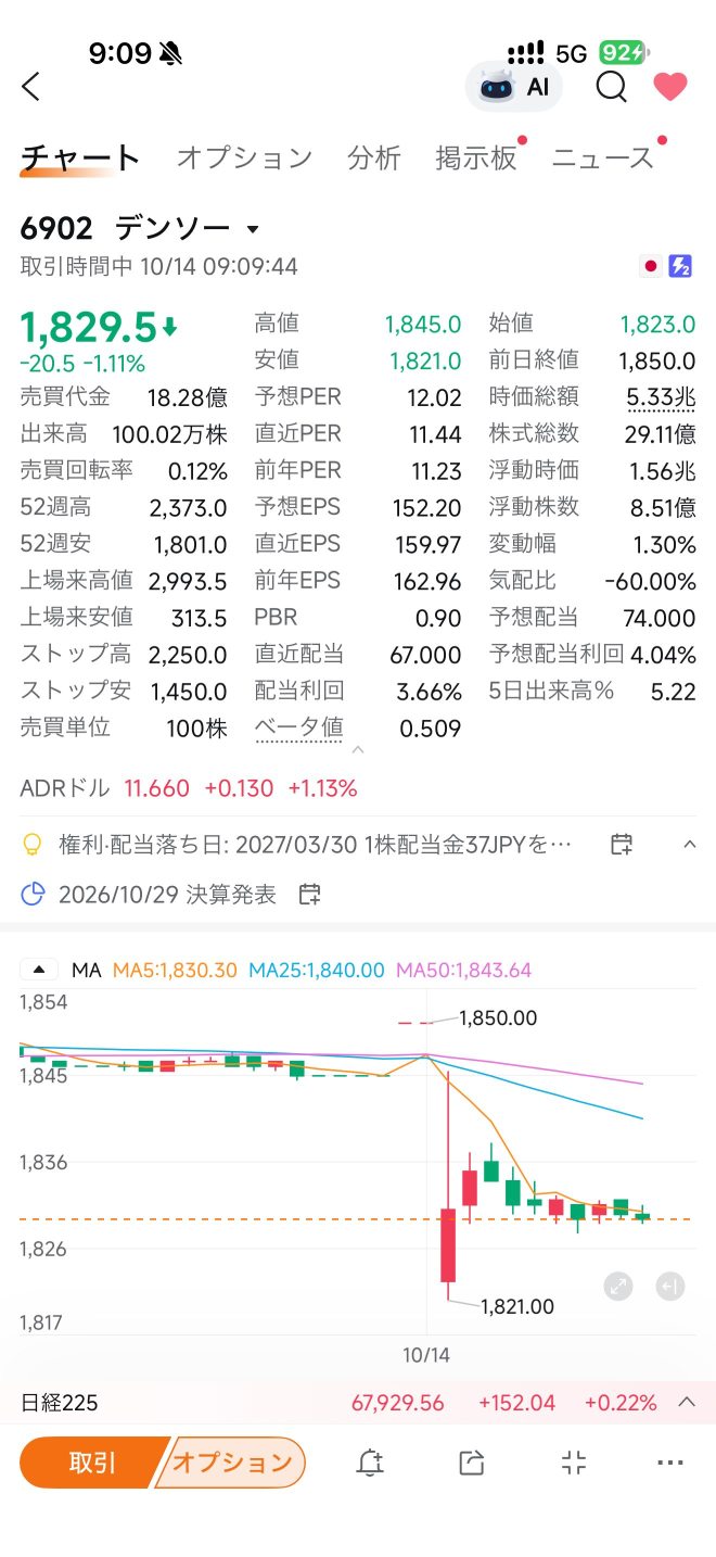 抵抗線割そう