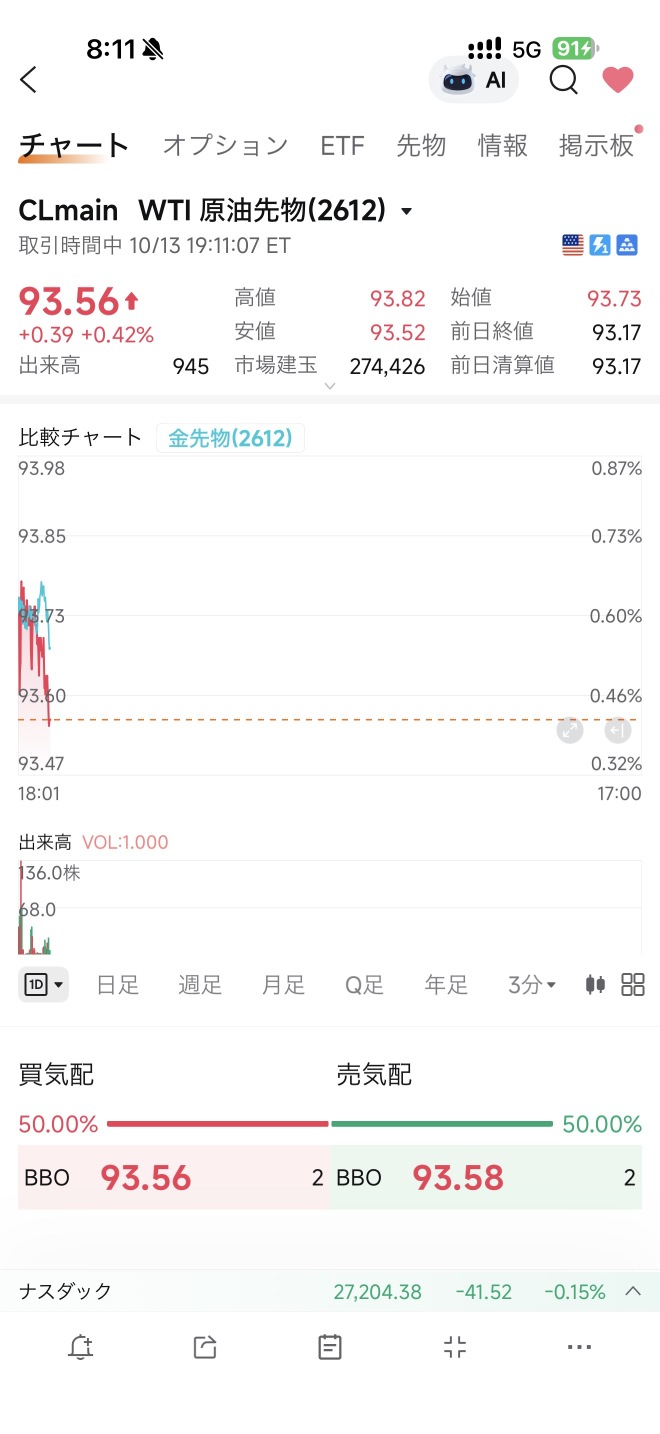 原油価格の上昇